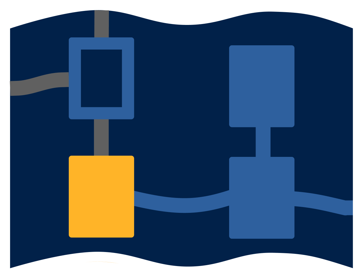 Method Map